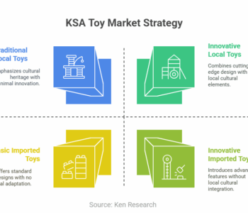 KSA Toy Market